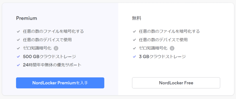 暗号化された専用クラウドストレージを利用できるNordLockerの案内。