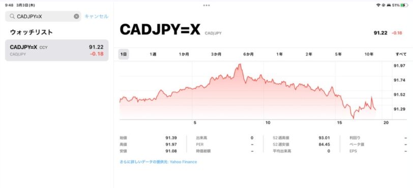 株価アプリでカナダドルを登録して検索する画面。